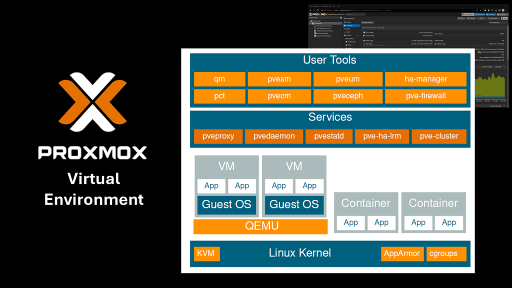 Proxmox