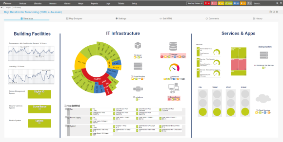 PRTG Network Monitor